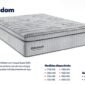 Colchão Ortobom New Freedom